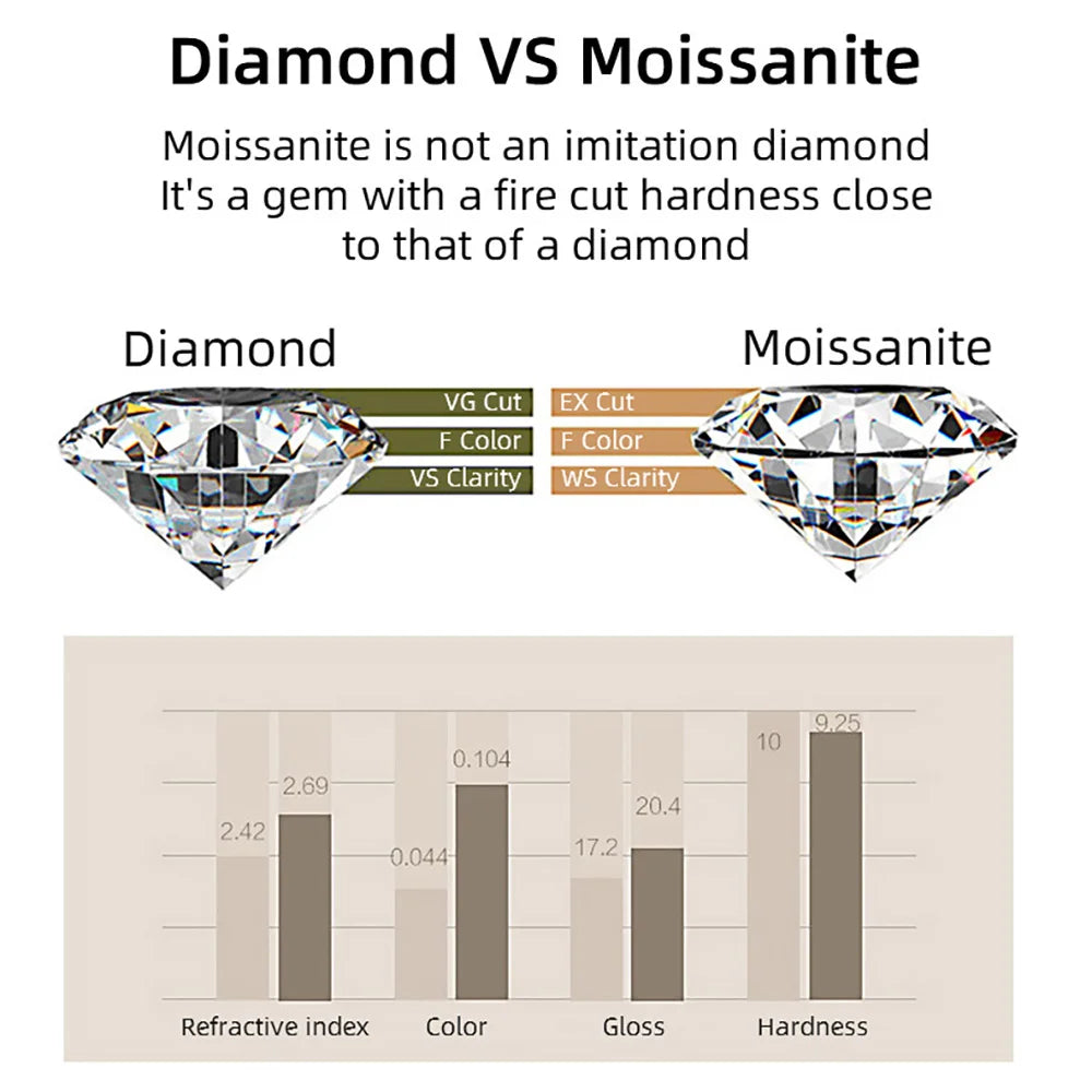 EWYA Oval Cut 2/3/4ct Solitaire Moissanite Pendant Necklaces Women Wedding s925 Silver 1.5mm Solid Choker Big Diamond Neck Chain