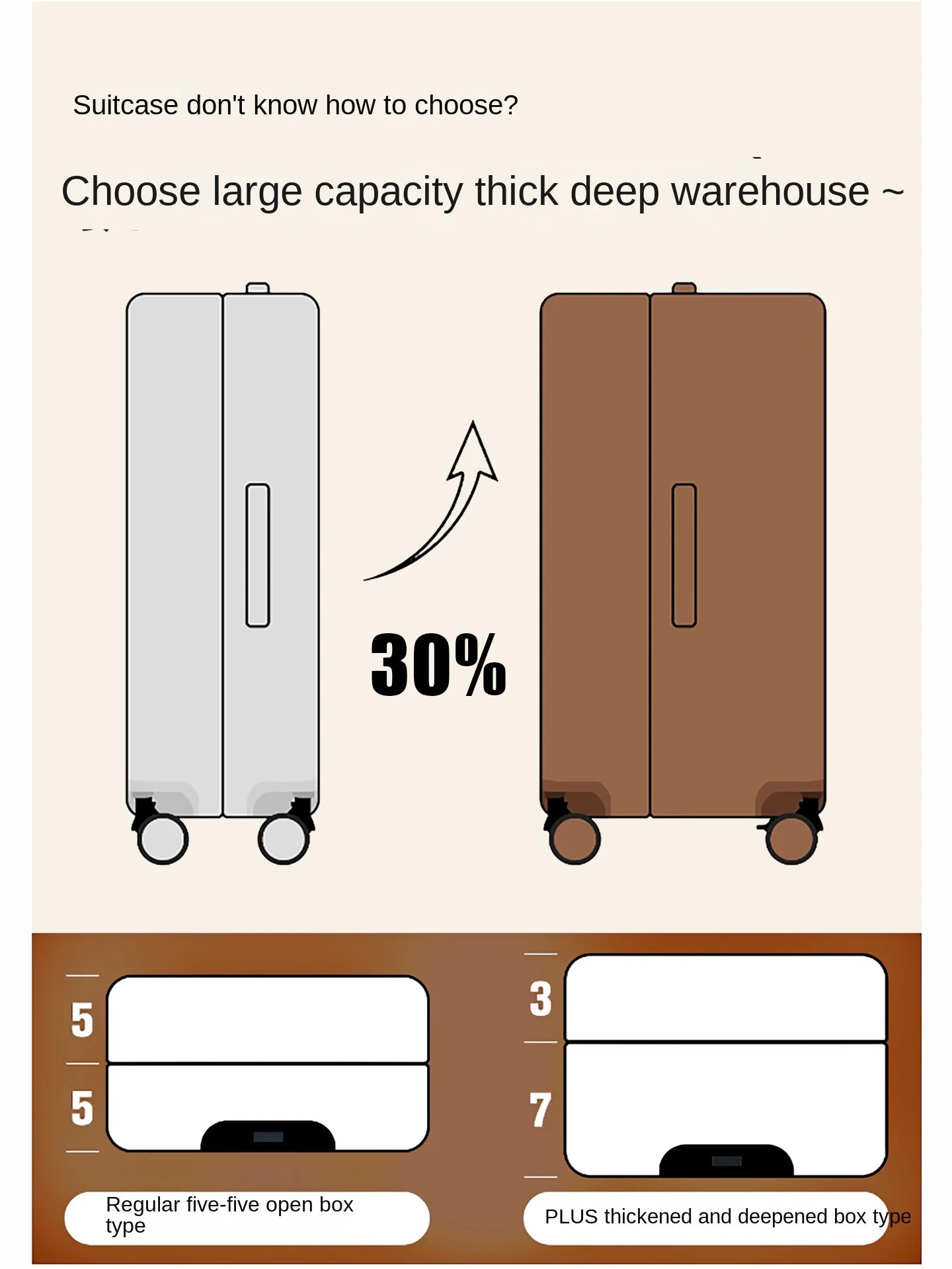 28/30/32 inch Travel Suitcases Large Capacity New Strong and Durable Thickened PC Aluminium Frame Trolley Suitcase 20'' Carrier